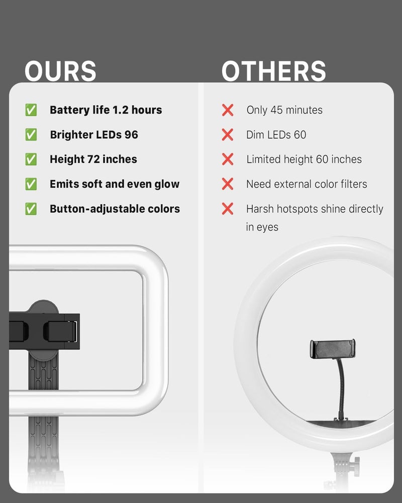 M MYBAT PRO Selfie Ring Light with 72" Tripod Stand - Extendable Selfie Stick with Light for Phone, Live Streaming, Makeup, Travel, Gaming, Video, Includes Phone Holder& USB-C Powered - Image 2